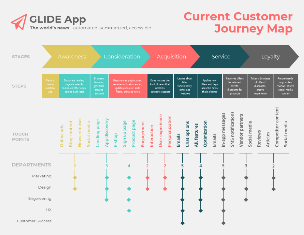 Personalization Starts with Segmentation