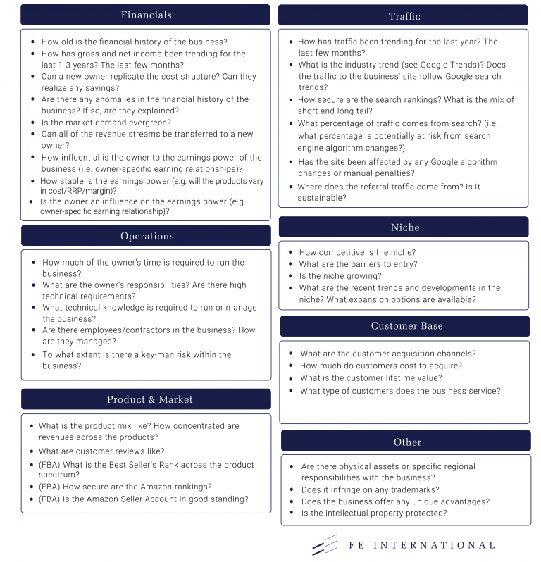 Showcase Your Authority and Expertise
