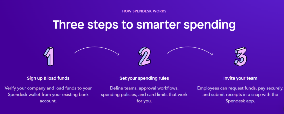 Spendesk