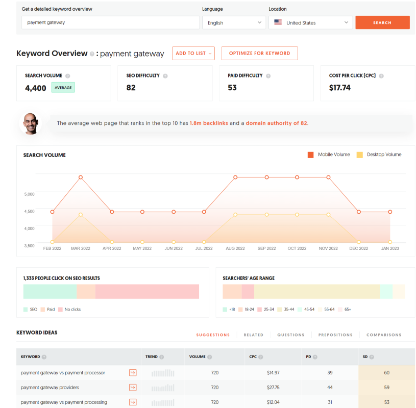 UberSuggest report