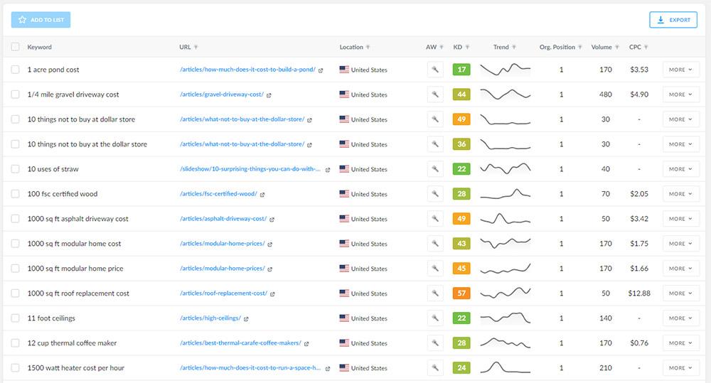 keyword finder