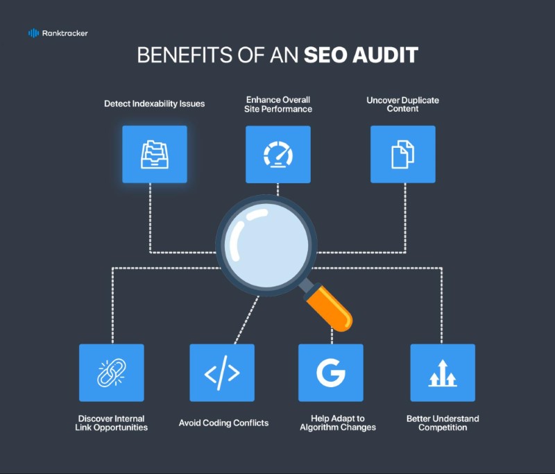 Analyzing Your Competitors