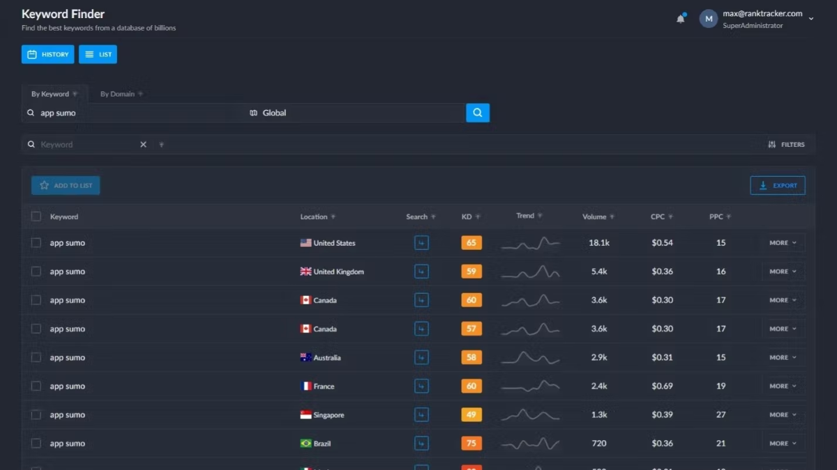 Keyword Finder