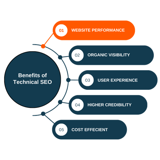 Technical SEO Tools