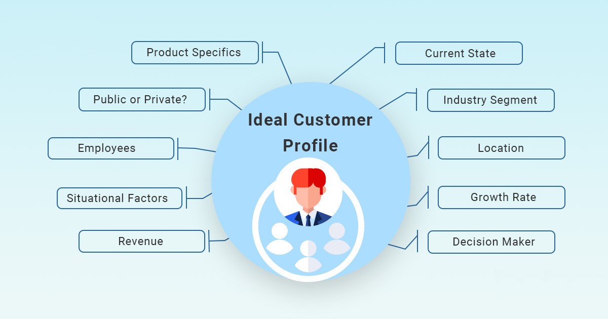 Creating an Ideal Customer Profile (ICP)