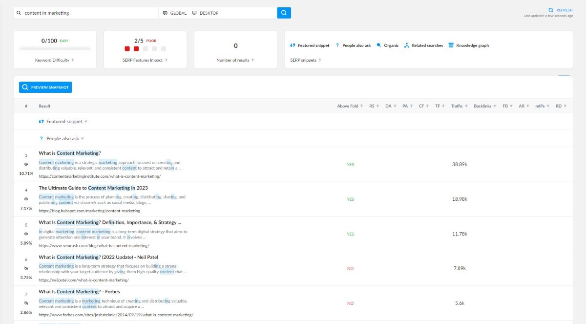 Boost Search Rankings Using PPC Data