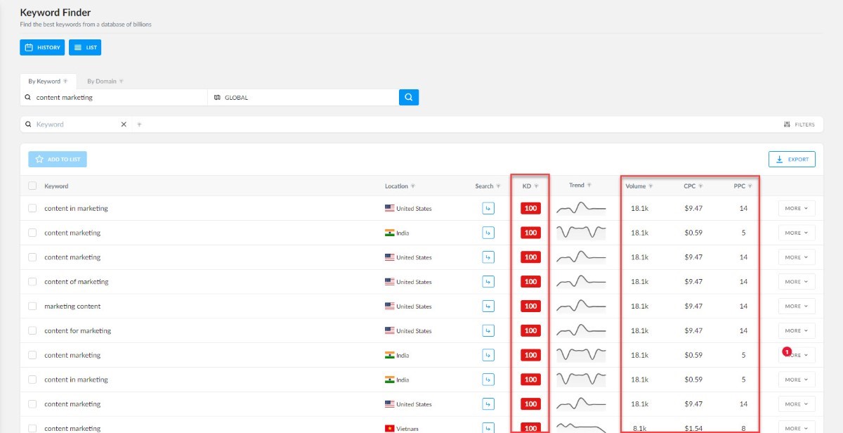 Find Keywords for Your PPC and SEO Campaigns