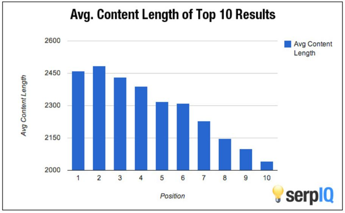 Demand for Long-Form Content