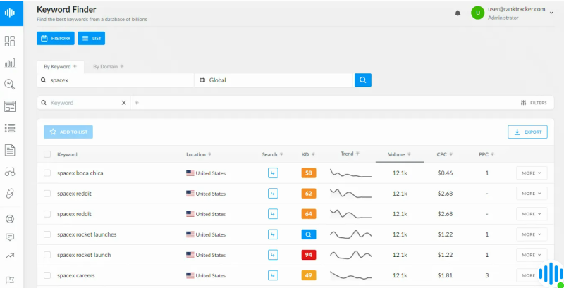 Keyword Finder Ranktracker tool