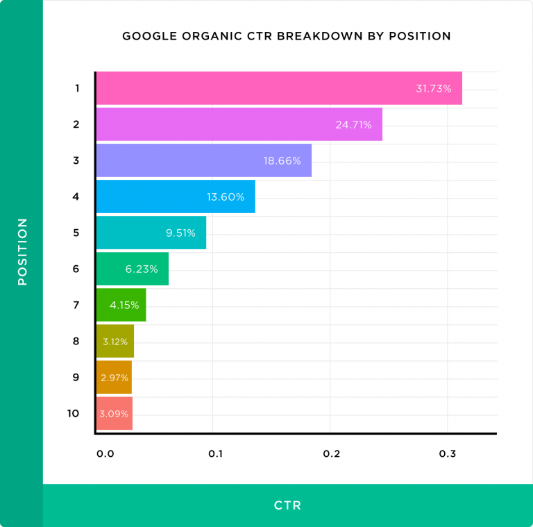 Click Through Rate