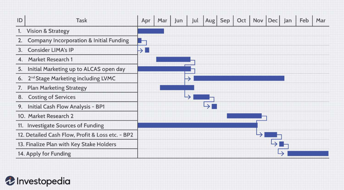 Constantly track digital insights
