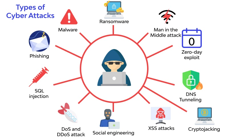 Protect your online assets