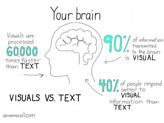 Use Visuals