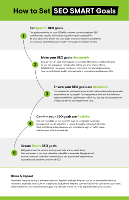 Establish Your SEO Goals
