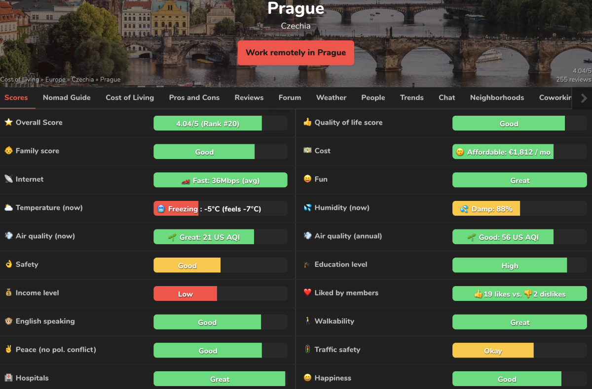 Prague, Czech Republic