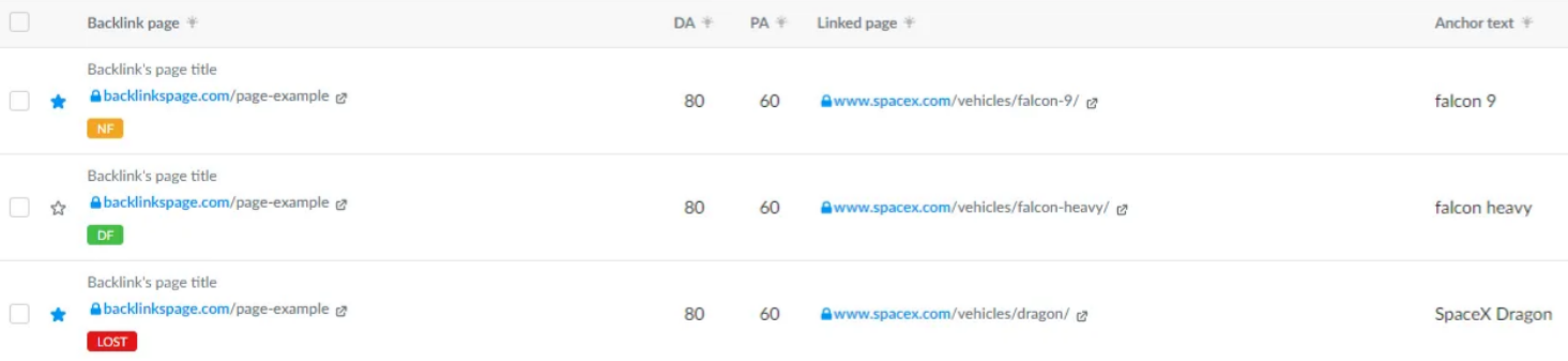 Build a strong backlink profile