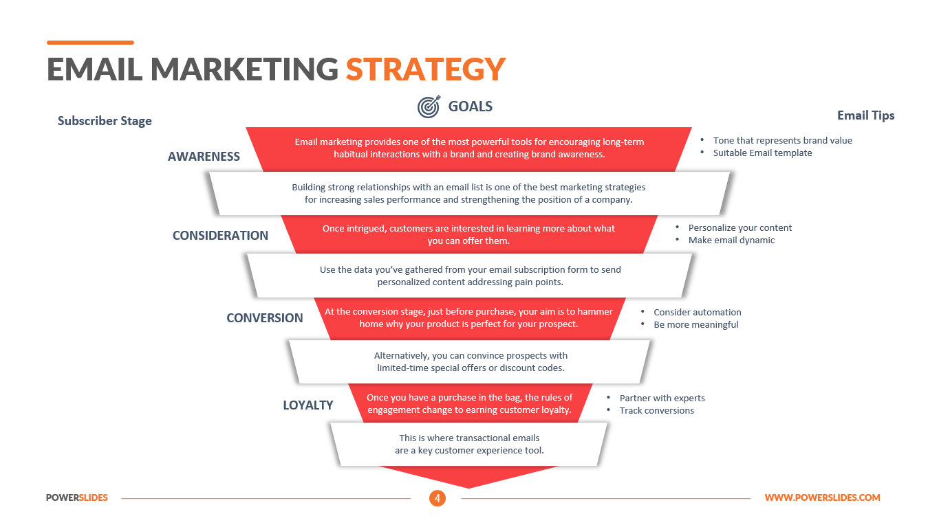 Email marketing