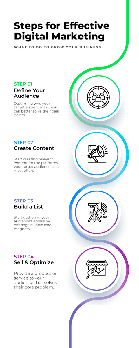 Steps for effective digital marketing
