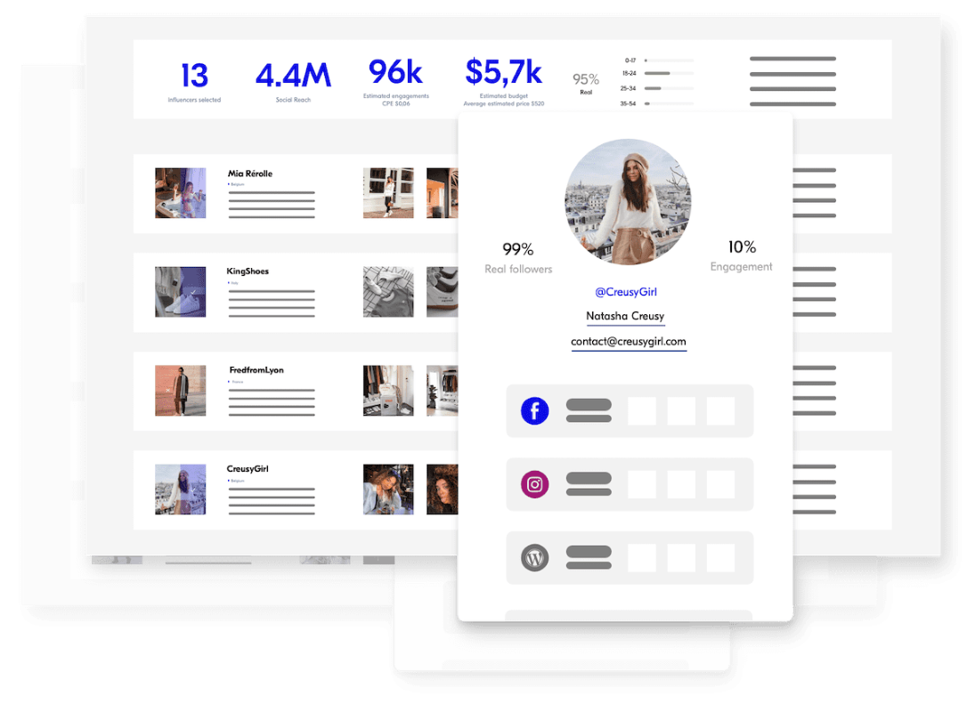 Emphasizing data and calculating ROI