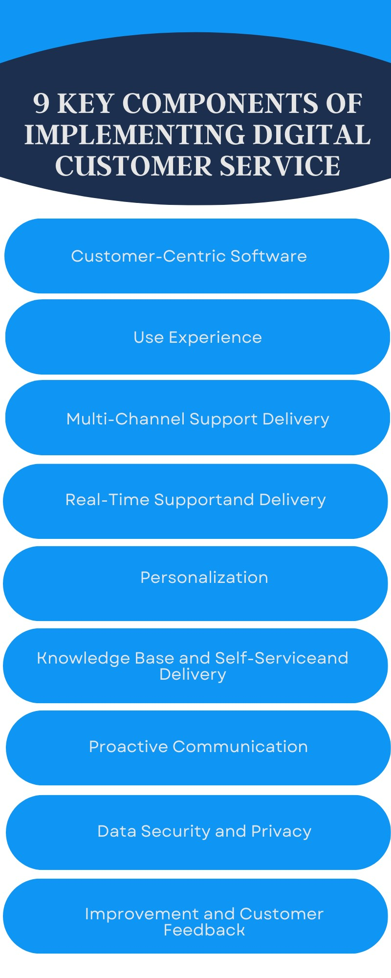 Key Components of Implementing Digital Customer Services