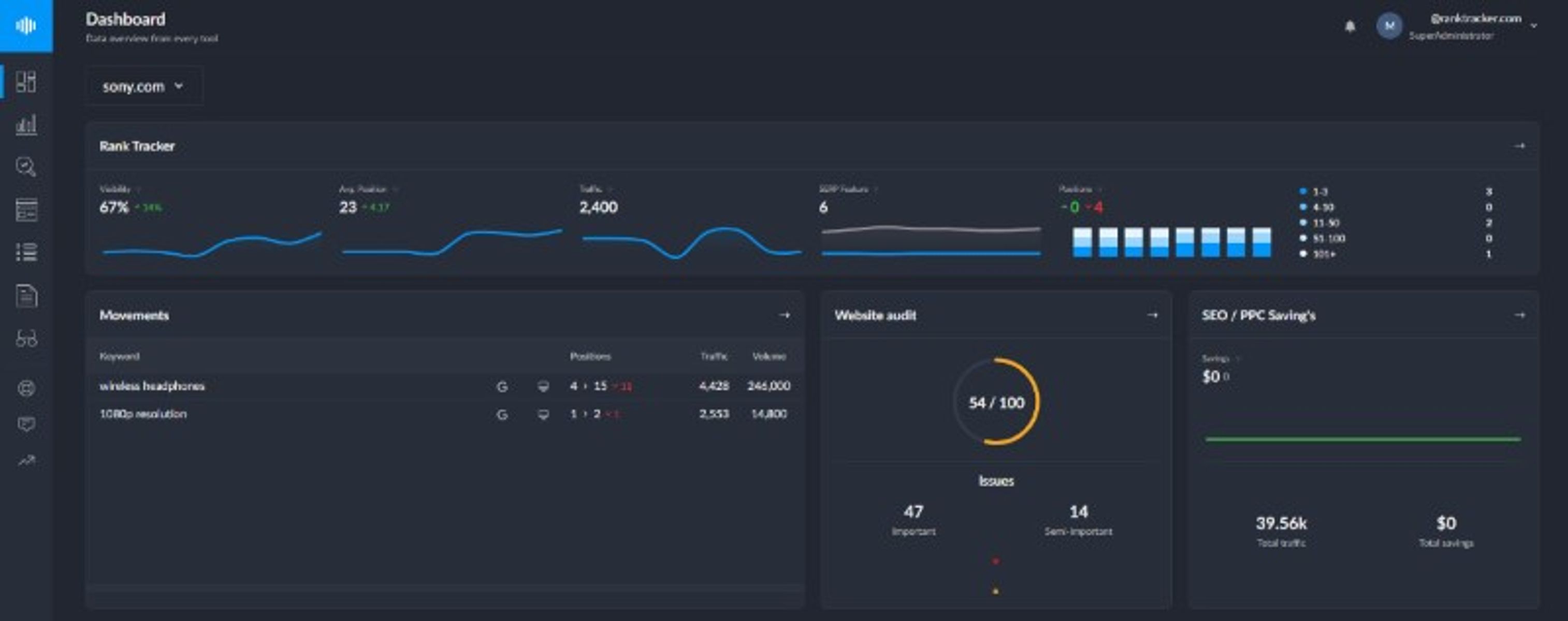 Ranktracker tool