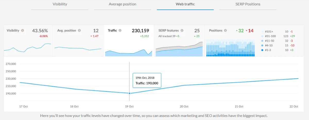 Create an Attractive Landing Page