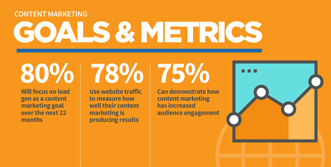 Lead generation goes dry
