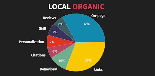 Local SEO limitations