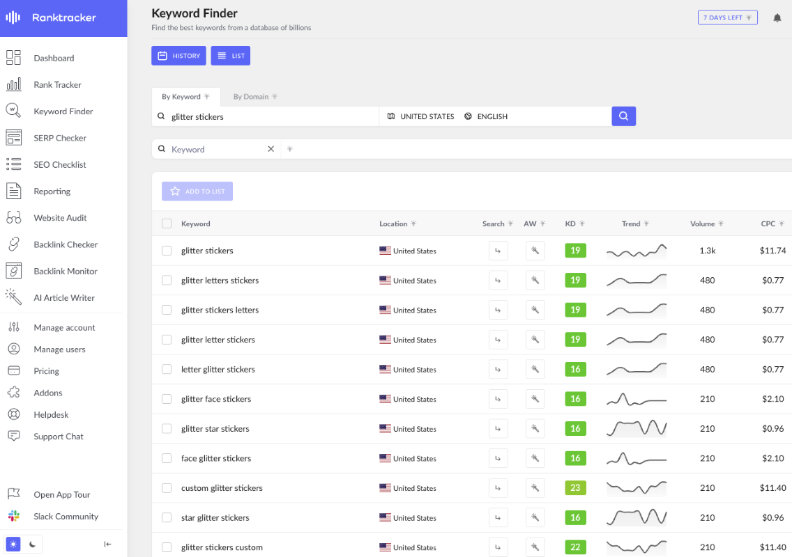 Ranktracker also suggests 24 related keywords with monthly search volumes between 70 to 480 for a single keyword