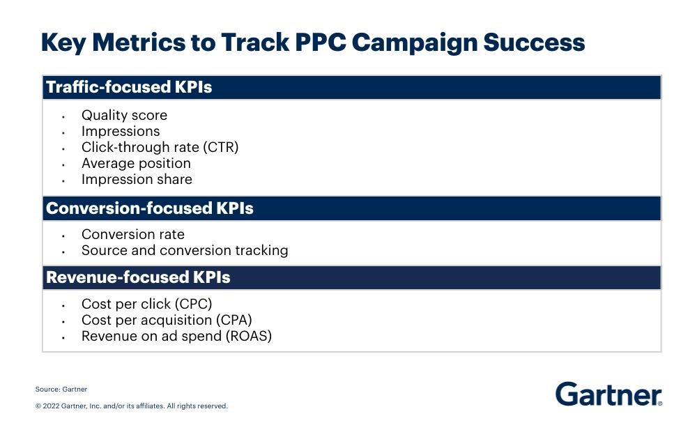 Trackable Results