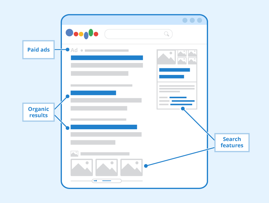 What Is a Google SERP Feature?