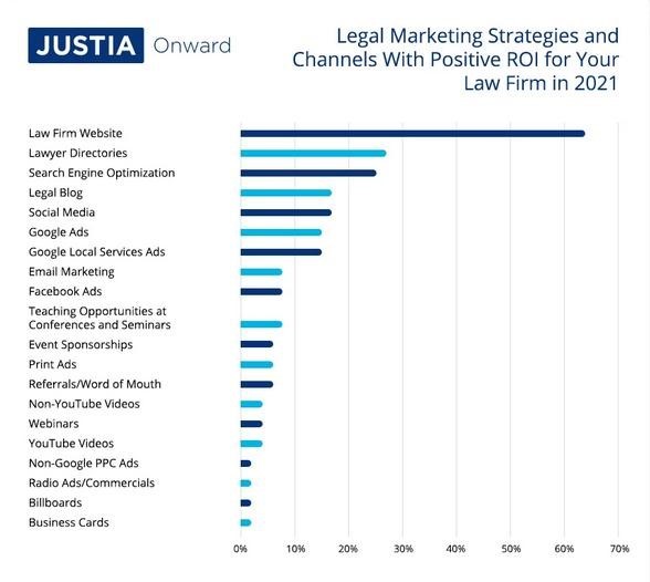 Enrich the pool of your marketing tactics