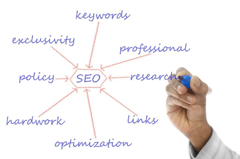 Link to important sites and share your presentation