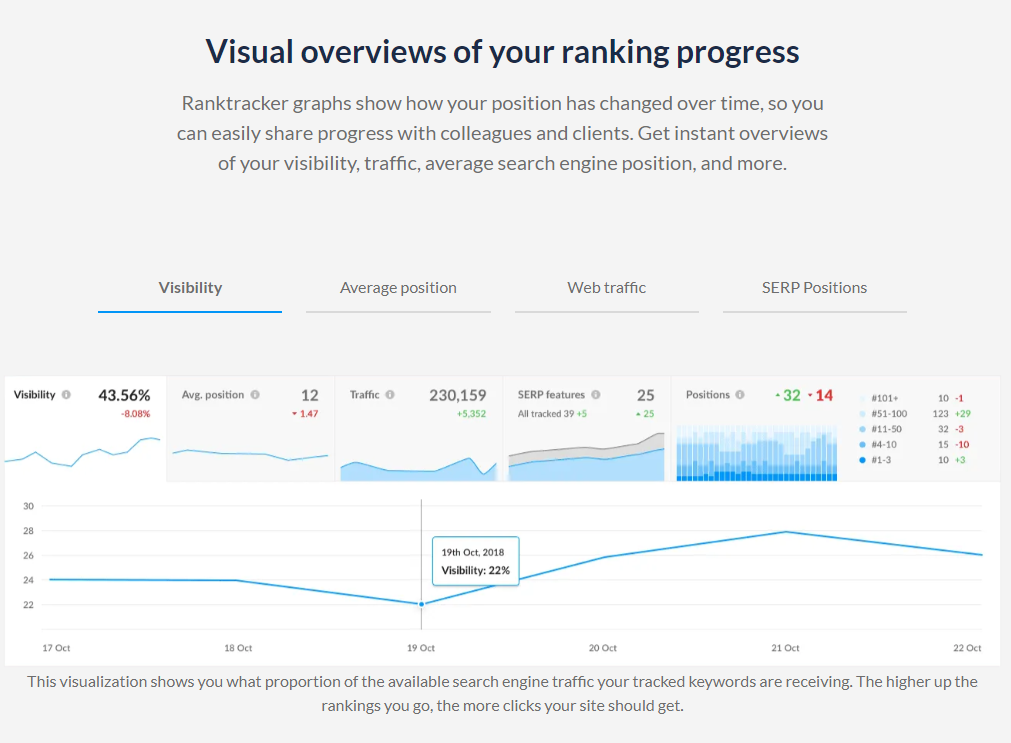 Considering The Users’ Search Intent