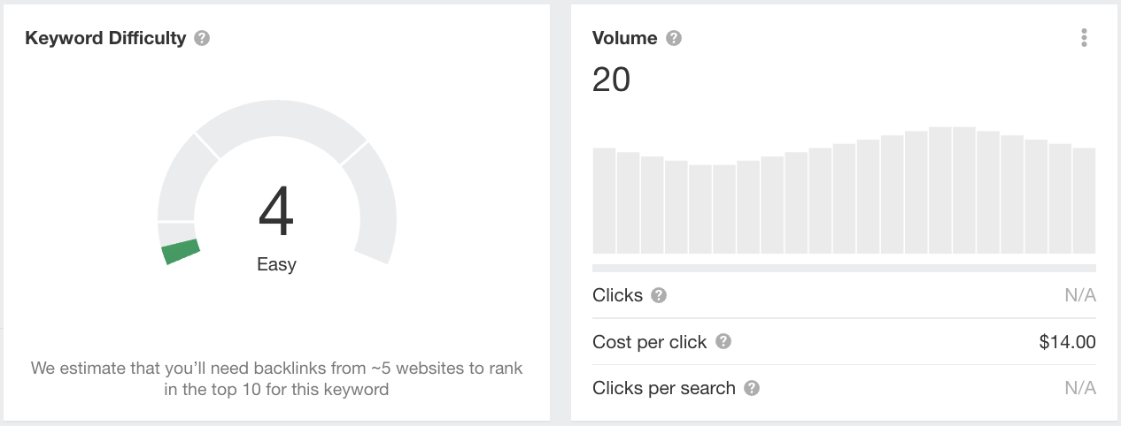 ahrefs