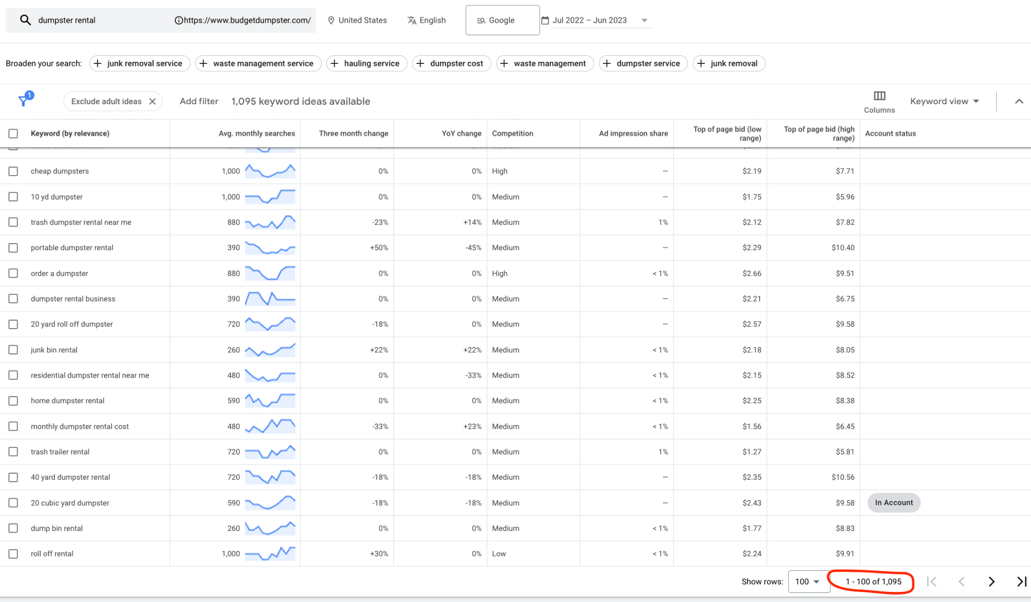 google ads