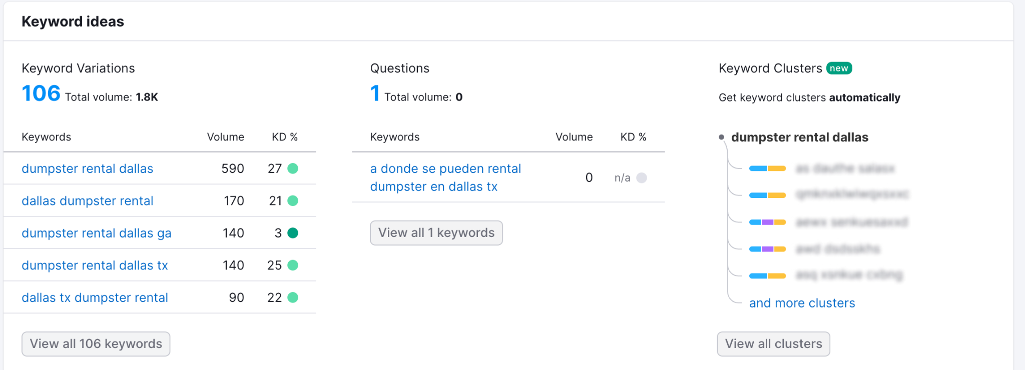 SEMrush