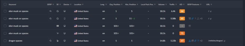 Track Your Search Engine Ranking For Multiple Keywords