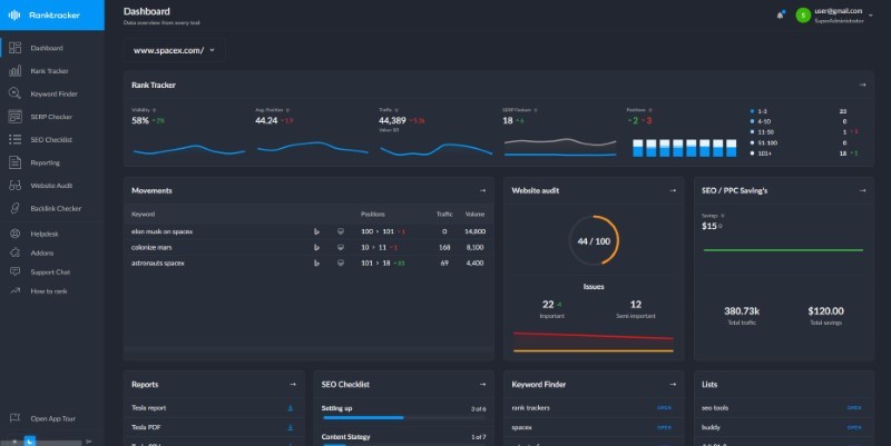What Is Ranktracker