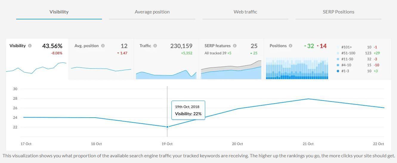 ranktracker