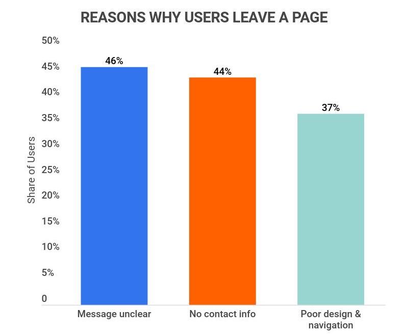 They improve user experiences