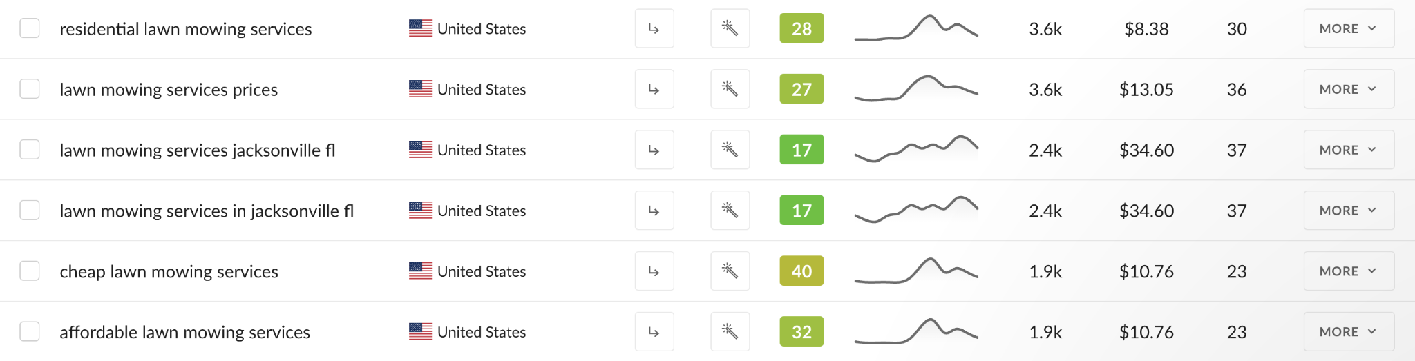 keyword finder