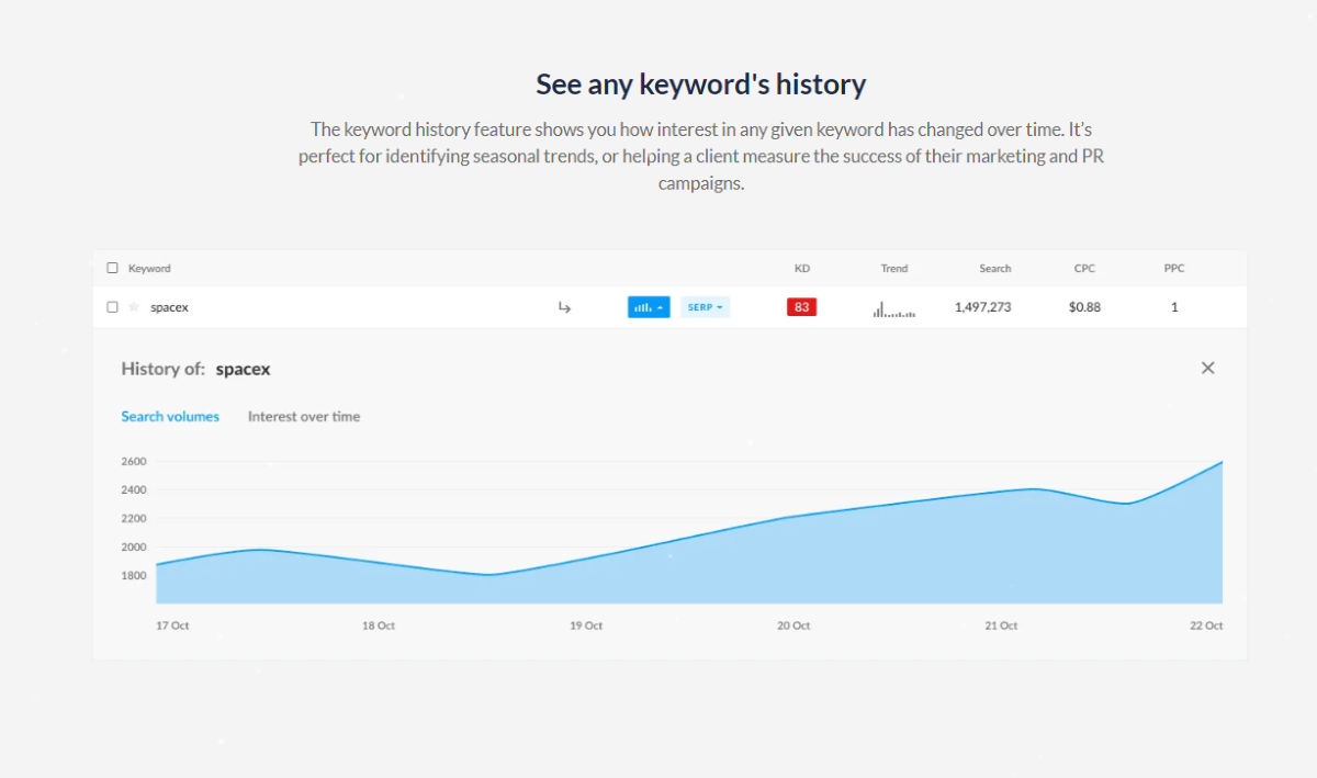 Renew the Keywords