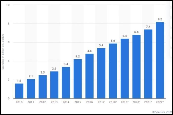 Advanced Affiliate Marketing Strategies to Skyrocket Sales