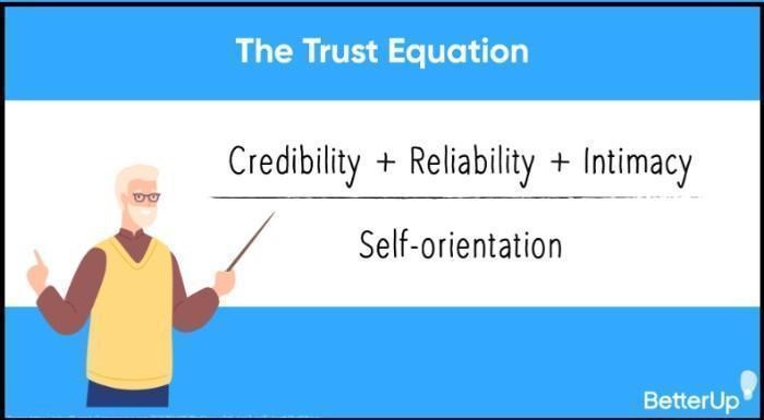 Establish Transparency and Trust