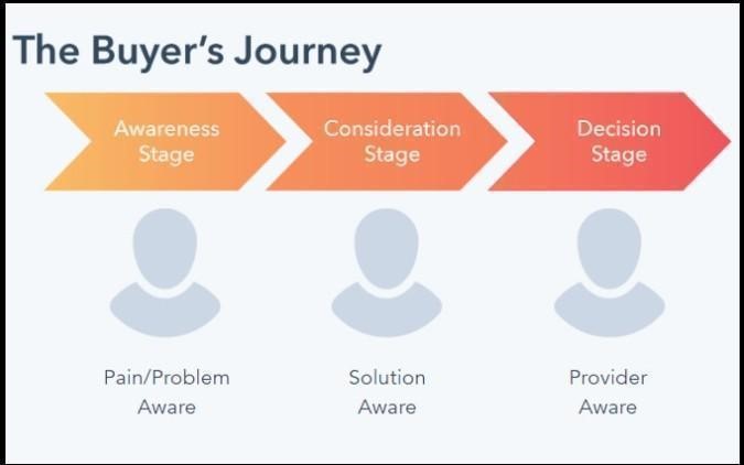 Leverage Retargeting Ads