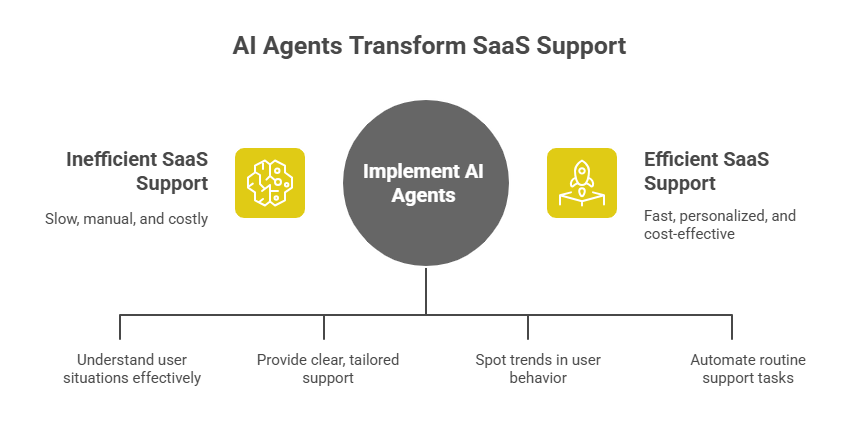AI Agents