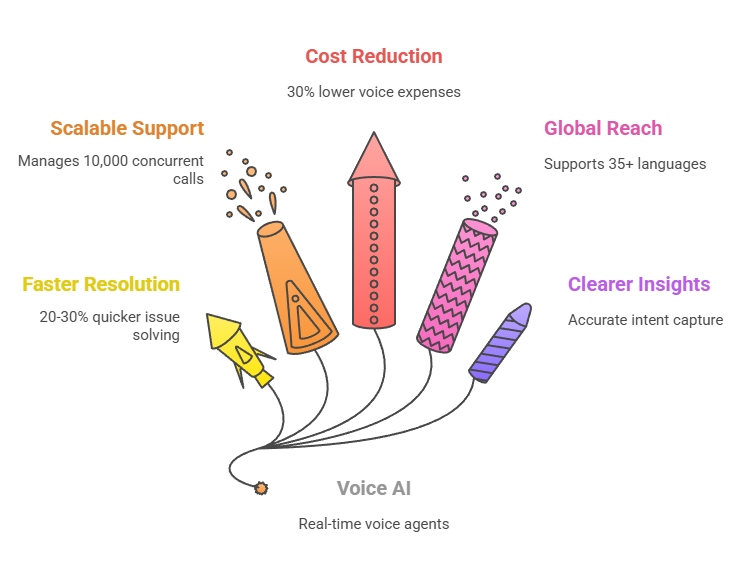 Voice AI