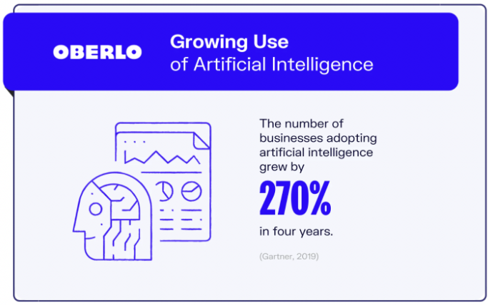 Predictions for the future of content marketing