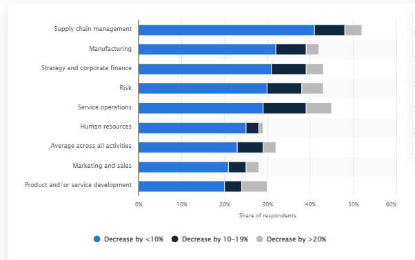 Benefits of AI in Marketing